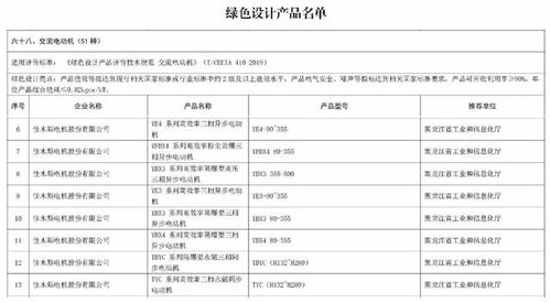 哈电集团佳电股份荣获国家“绿色工厂”与“绿色设计产品”双重认证