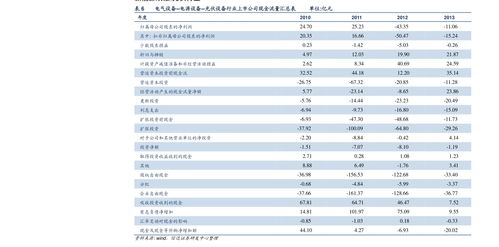 马斯克回应成全球首富 继续推动人类能源与太空探索，特斯拉品牌与网站设计背后的极简哲学